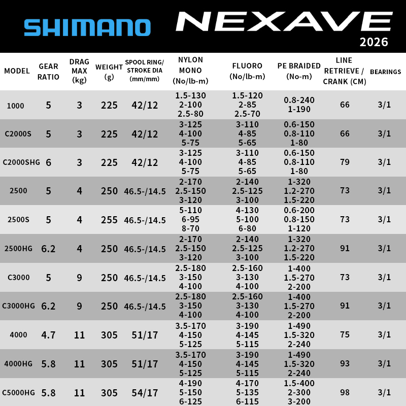 Shimano 2026 NEXAVE Spinning R - đánh giá và giá Abu Garcia Reel Revo